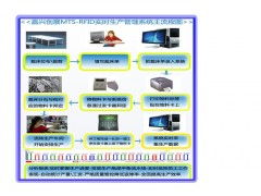 服装厂生产管理软件 提升效率，驱动转型
